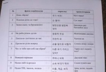 우크라, 북한군 대비 매뉴얼 마련?…"손 들어"·"탄창 제거" 등 번역