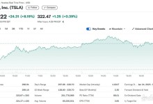 테슬라 8%-리비안 5%↑ 니콜라 2%↓ 전기차 혼조(종합2)