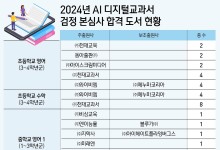 실물 공개 앞둔 AI 디지털 교과서…'교육자료' 전락 위기