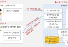 전자통신연, 산업재해 예방하는 안전·감독순찰로봇 개발