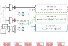 KAIST 연구팀, 인간 인지 방식과 유사한 AI 모델 개발