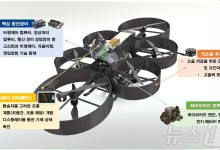 KAIST, 유·무인 운용 다목적 수직 이·착륙 호버바이크 기술 개발