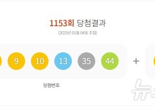 로또 1등 15명씩 20.2억…자동 선택 명당 11곳 어디