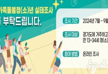 경기 가족돌봄 청소년·청년 절반 '돌봄·근로'에 생계까지 책임
