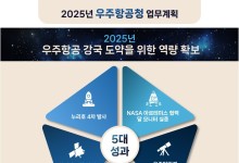 하반기 누리호 4호 발사…우주청, 우주 경제 생태계 조성 시작