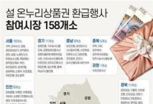 전국 158개 전통시장서 23~27일 '수산물 온누리상품권 환급행사' 진행