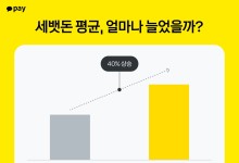 세뱃돈 5만원은 옛날 얘기…중고생 평균 7.4만원 받는다