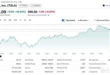 테슬라 0.23% 상승-니콜라 5.19% 급락, 전기차 혼조(상보)