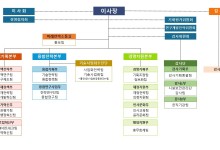 국가과학기술연구회 조직 개편…기술사업화 관리 강화