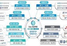 화학연 ‘시장선도형 차세대 이차전지 혁신 전략연구단’ 워크숍