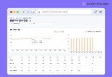 취약점 찾고 모의해킹 보고서까지 한눈에…시큐포털 원 출시