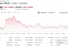 테슬라 0.58%↓ 리비안은 0.73%↑ 전기차 혼조(상보)
