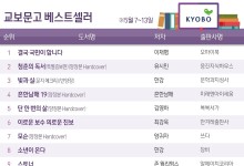 이재명 '결국 국민이 합니다' 2주 연속 1위