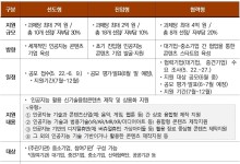 인공지능 콘텐츠 제작 지원 사업 공모…추경 165억원 투입