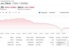 트럼프-머스크 ‘개싸움’ 테슬라 주가 14% 폭락(종합)