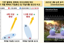 자일리톨·자일로스 동시 생산에 에너지 소비 40% 줄인 분리공정 개발