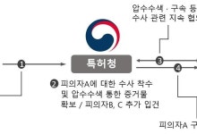 국정원·특허청·검찰, ‘이차전지기술 유출 시도’ 前 대기업 직원들 재판 넘겨