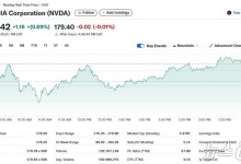 “땡큐 애플” 반도체주 약세에도 엔비디아는 0.65% 상승