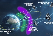 NASA 아르테미스 유인 미션 동행하는 K-큐브위성 개발완료