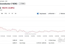 트럼프 300% 관세 위협, 반도체 우수수…반도체지수 2.26%↓(종합)