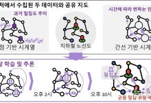 제2의 '이태원 참사' 막는다…군중 이동·밀집도 분석 기술 개발