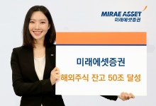 미래에셋증권, 해외주식 잔고 50조 돌파…"9개월 만에 10조 증가"