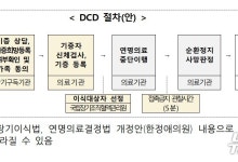 복지부, 장기기증 수급 불균형 해소 나선다…"첫 종합계획 시행"