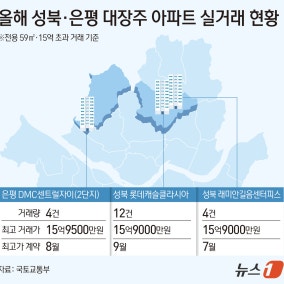 대출 2억 줄어도 샀다…강북 대장주 59㎡ '15억 초과' 거래 잇따라