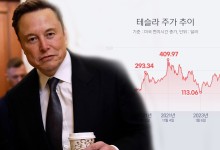 테슬라 주가 고공행진…머스크 자산, 인류 첫 4천억 달러 고지