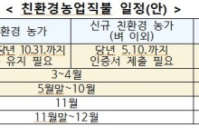 친환경직불금 7년 만에 개편…직불단가·지급횟수·공공비축 확대