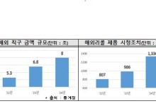 해외에서 리콜된 제품이 국내에…작년에만 1,336건 차단