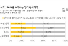 HF 전세대출 강화에…수도권 빌라 27% '대출 절벽'