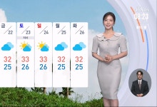 '동해안 최고 36도' 폭염 계속…전국 곳곳 소나기[날씨]