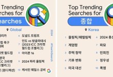 계엄령...등장 일주일 만에 구글의 '올해의 한국 검색어 2위'에