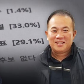 윤석열에 ‘여론조사 무상 제공’ 정황 또… “대통령 부부한테 돈 받은 거 있습니까”