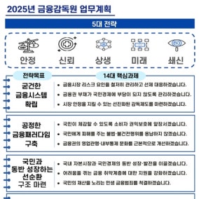 금감원, 내부통제 강화로 대형금융 사고 뿌리 뽑는다