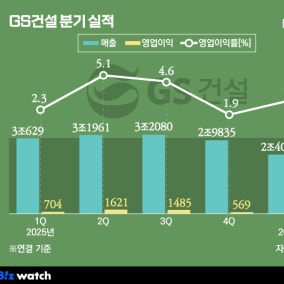 10년 전 해외플랜트 비보 날아왔지만, '자이'는 다부졌다