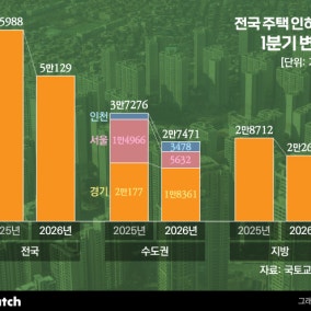 서울 아파트 1분기 인허가 3900가구뿐…'주택공급은?'