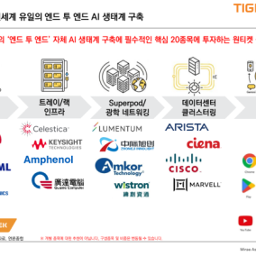 'AI 생태계 시작과 끝'...구글에 초점 맞춘 ETF 나온다