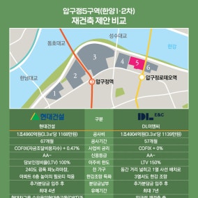 '현대냐 아크로냐', 한양 대신할 간판은