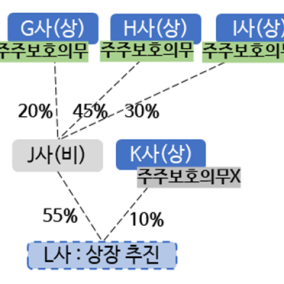 금융위가 지목한 '현대차-보스턴다이내믹스', 나스닥 상장에 필요한 조건