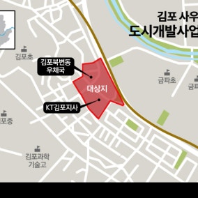 DL건설 발 뺀 김포북변 주택사업, 어디로?