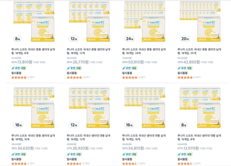 쿠팡 '99원 생리대' 이틀 만에 품절..."주문량 50배 폭발"