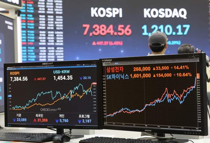 '외국인 폭풍매수' 삼성전자 14% 급등 '26만 전자'...코스피 7,384p '사상 최고'