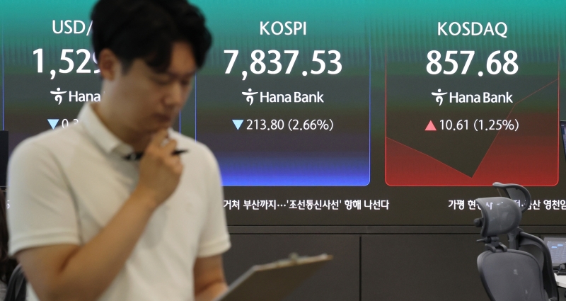 '8%대 급락' 코스피, 사이드카 이어 서킷브레이커 발동…삼전 9%·하이닉스 10%↓